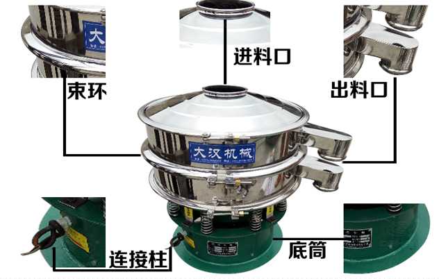 藕粉振動(dòng)篩的結(jié)構(gòu)特點(diǎn)：束環(huán)，進(jìn)料口，出料口，連接柱，底筒。