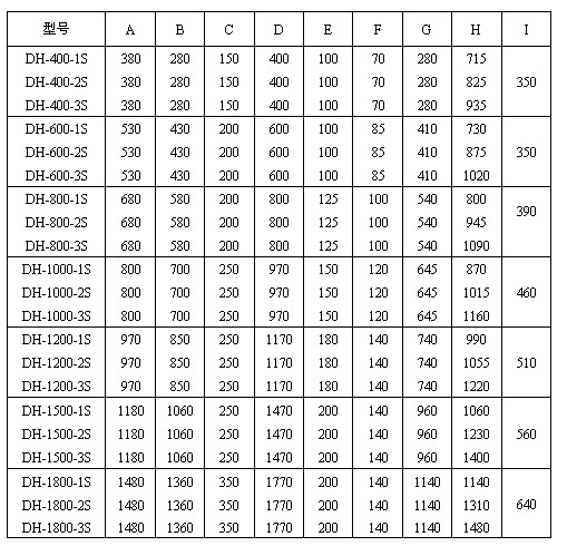 振動(dòng)篩塑料顆粒篩分機(jī)常見型號