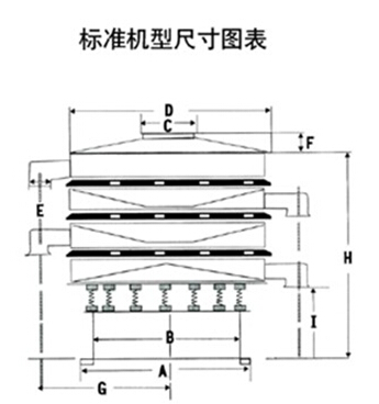 DH-800振動篩尺寸圖表：D：800進(jìn)料口寬度，H：800-1090整機(jī)高度。E：125出料口高度，A：680底座寬度。