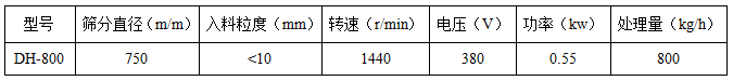 直徑800mm振動篩技術參數(shù)