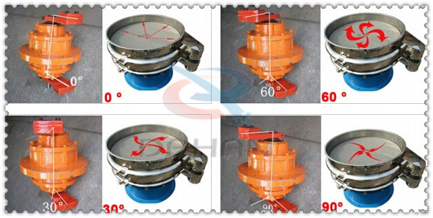 涂料振動(dòng)篩振動(dòng)電機(jī)的夾角調(diào)整分為：0°，60°，30°，90°。