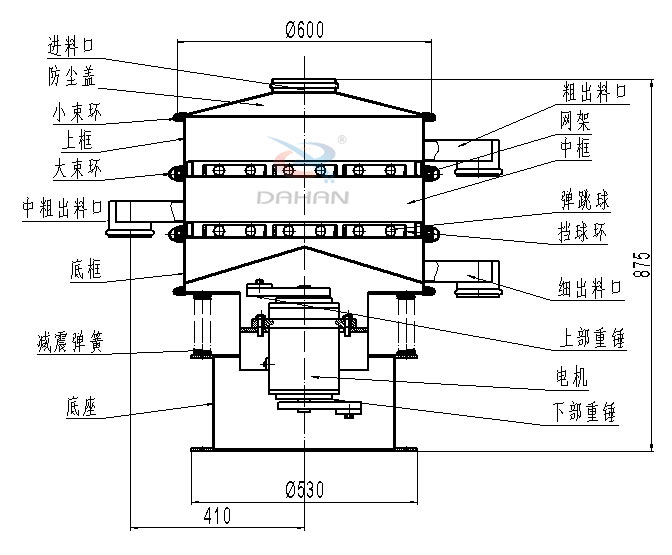 碳鋼振動篩內部結構圖：進料口，防塵蓋，小束環(huán)，中束環(huán)，減震，彈簧，底座，粗出口，網(wǎng)架，中框，彈跳球，擋球環(huán)，細出料口，上部重錘，電機，下部重錘等。