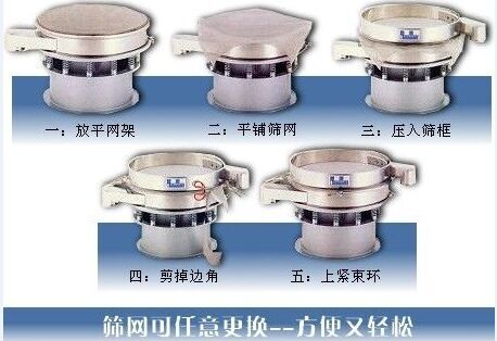 1500型振動(dòng)篩換網(wǎng)圖示：一：方平網(wǎng)架。二：平鋪篩網(wǎng)。三：壓入篩框 四：剪掉邊角。五：上束環(huán)。