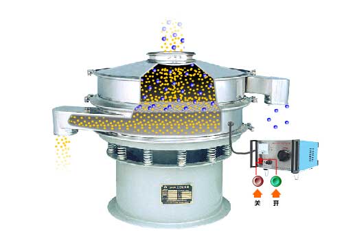 全不銹鋼超聲波振動(dòng)篩工作原理：物料通過進(jìn)料口，進(jìn)入篩箱內(nèi)利用振動(dòng)電機(jī)的振動(dòng)篩實(shí)現(xiàn)篩分，利用超聲波換能器解決物料的靜電，聚團(tuán)等問題。