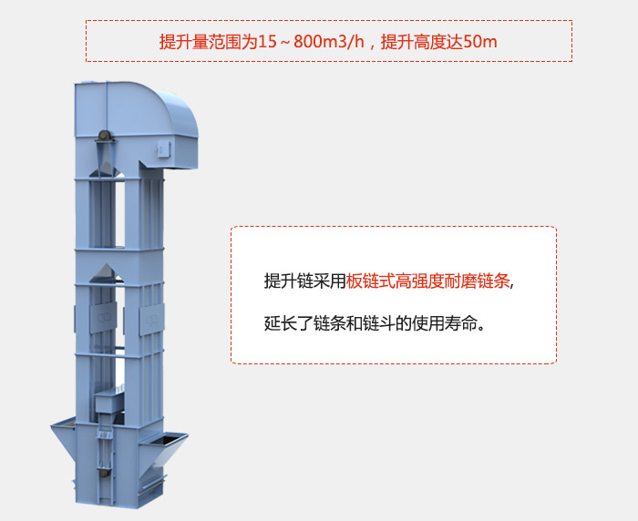 提升量范圍在：15-800m3/h，提升高度達(dá)：50m采用板鏈?zhǔn)礁邚?qiáng)度耐磨鏈條，延長(zhǎng)了鏈條和鏈斗的使用壽命。