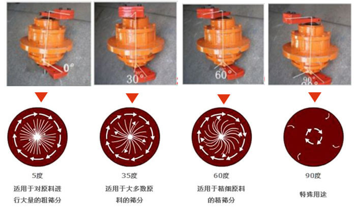 聚丙烯振動(dòng)篩的功能：分級(jí)：將物料精分為2-6個(gè)等級(jí)篩分雜質(zhì)：去除不合格的物料。固液分離：過(guò)濾漿液中非溶性固體物質(zhì)。