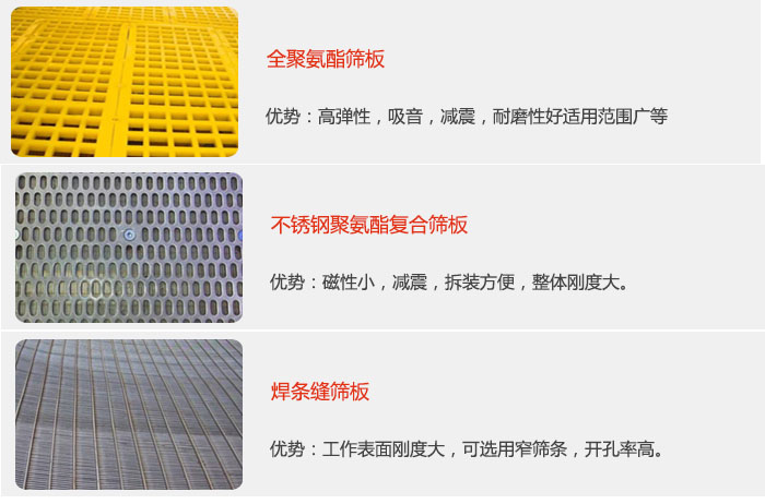 礦用振動篩篩板可分為：全聚氨酯篩板，不銹鋼聚氨酯復合篩板，焊條峰篩板。