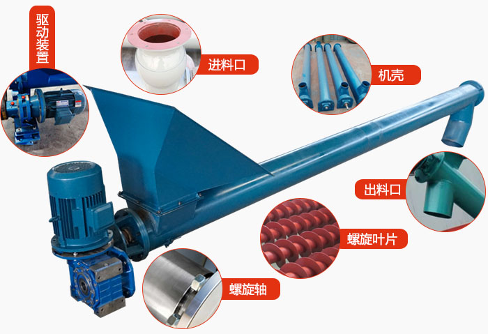 螺旋輸送機(jī)結(jié)構(gòu)：吊瓦，進(jìn)料口，電機(jī)減速機(jī)，進(jìn)料口，蓋板等