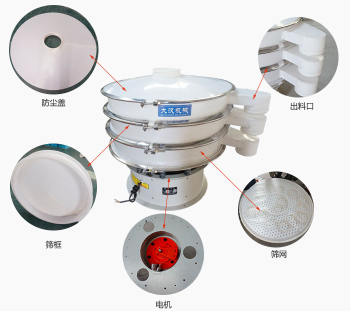 塑料防腐旋振篩細(xì)節(jié)：防塵蓋，框體，出料口，網(wǎng)架，振動(dòng)電機(jī)等。