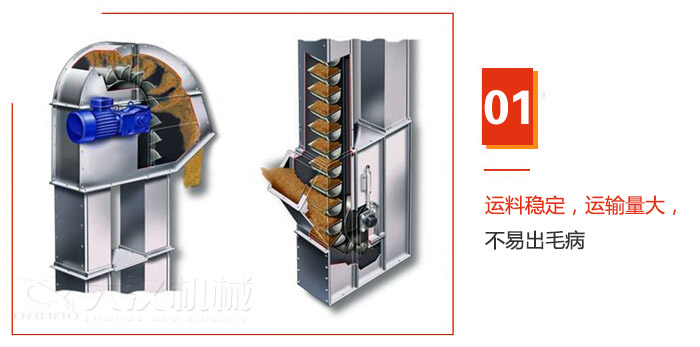 TD型斗式提升機(jī)運(yùn)料穩(wěn)定，運(yùn)輸量大，不易出毛病