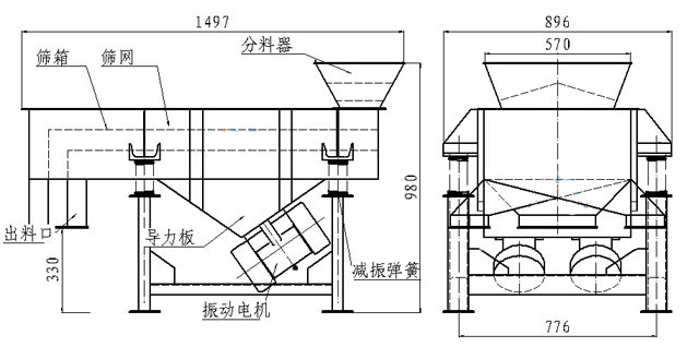 小型直線篩內(nèi)部結(jié)構(gòu)：篩箱，防塵蓋，進料口，出料口，導(dǎo)力板，振動電機，減振彈簧等