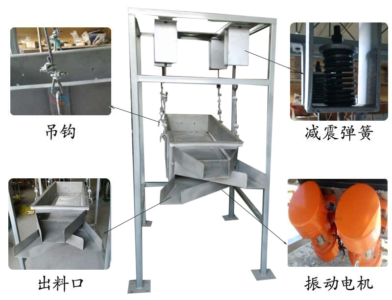 吊掛式振動(dòng)篩結(jié)構(gòu)：吊鉤，減震彈簧，出料口，振動(dòng)電機(jī)。