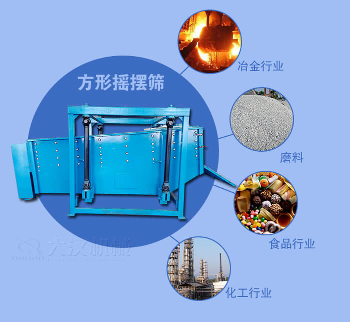 方形搖擺篩適用于冶金，磨料，食品，化工等行業(yè)