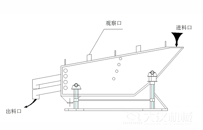 概率篩結構組成：觀察口，進料口出料口。
