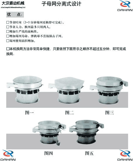 移動式振動篩換網(wǎng)圖示：1，將篩網(wǎng)平鋪到篩盤上。2，留出5cm的篩網(wǎng)3，將多余的篩網(wǎng)剪掉4，將多出的5cm篩網(wǎng)往回折。5，利用束環(huán)將其固定在篩網(wǎng)上。
