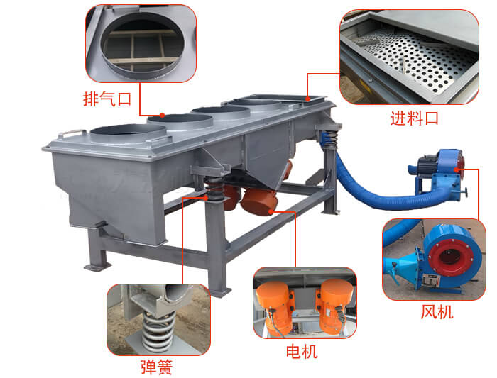  降溫直線振動篩結構：篩網(wǎng)，篩框，篩箱，振動電機，減振彈簧。