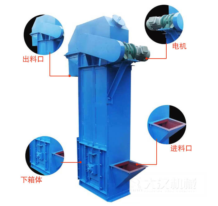TD型斗式提升機(jī)：進(jìn)料口，電機(jī)，出料展示圖
