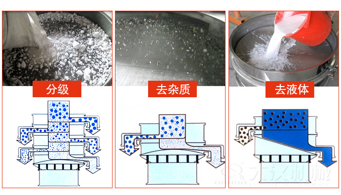 塑料防腐蝕振動特點：高效率，高精度，高價值，專業(yè)性，貨期短，產(chǎn)品全。