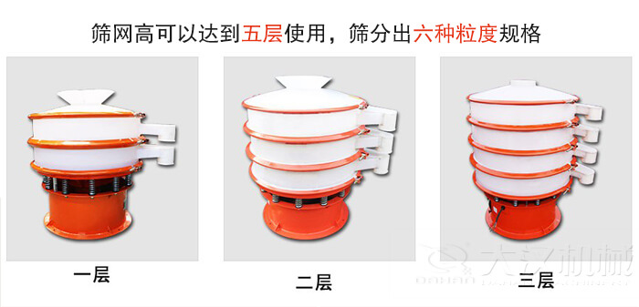 塑料防腐蝕振動篩類型：大料斗式設(shè)備，無料斗式設(shè)備，圓柱形進料口設(shè)備，小型料斗式設(shè)備。