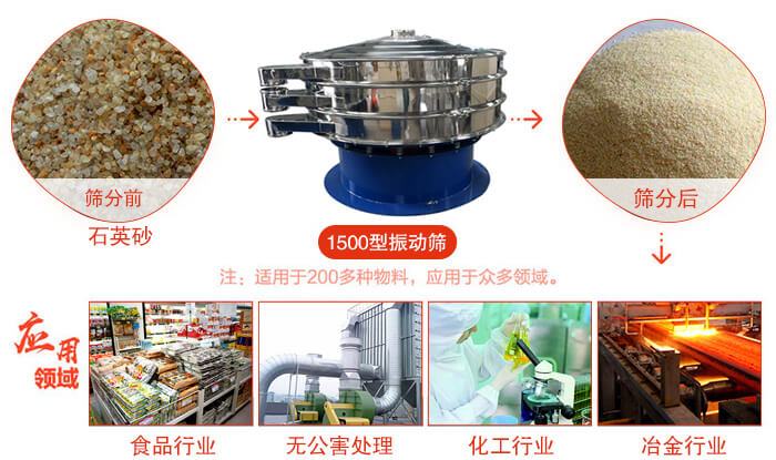 1500型振動(dòng)篩使用的行業(yè):化工行業(yè)：樹(shù)脂，涂料，工業(yè)藥品，化妝品，油漆，中藥粉等。食品行業(yè)：糖粉，淀粉，食鹽，米粉，奶粉，豆?jié){，蛋白粉。金屬，冶金礦業(yè)：鉬粉，鋁粉，銅粉，礦石，合金粉，焊條粉等。公害處理：廢油，廢水，助劑等。