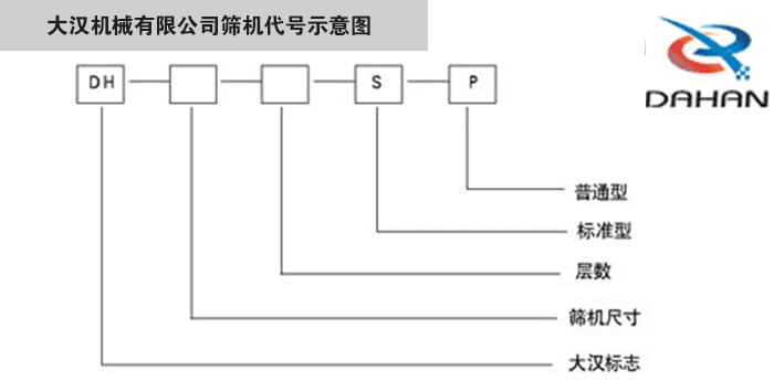旋振篩型號示意圖大漢機械有限公司篩機代號示意圖：DH：大漢標志。S：標準型P：普通型。