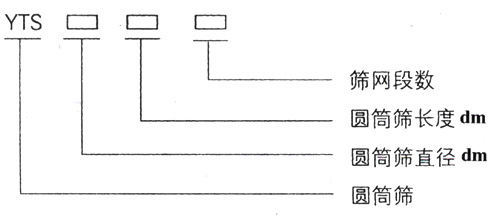滾筒篩型號：篩網(wǎng)段數(shù)，圓筒篩長度，直徑。